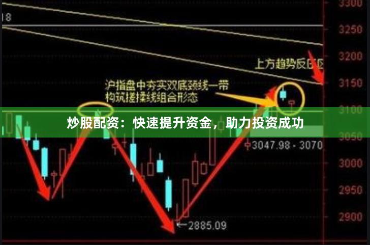 炒股配资：快速提升资金，助力投资成功