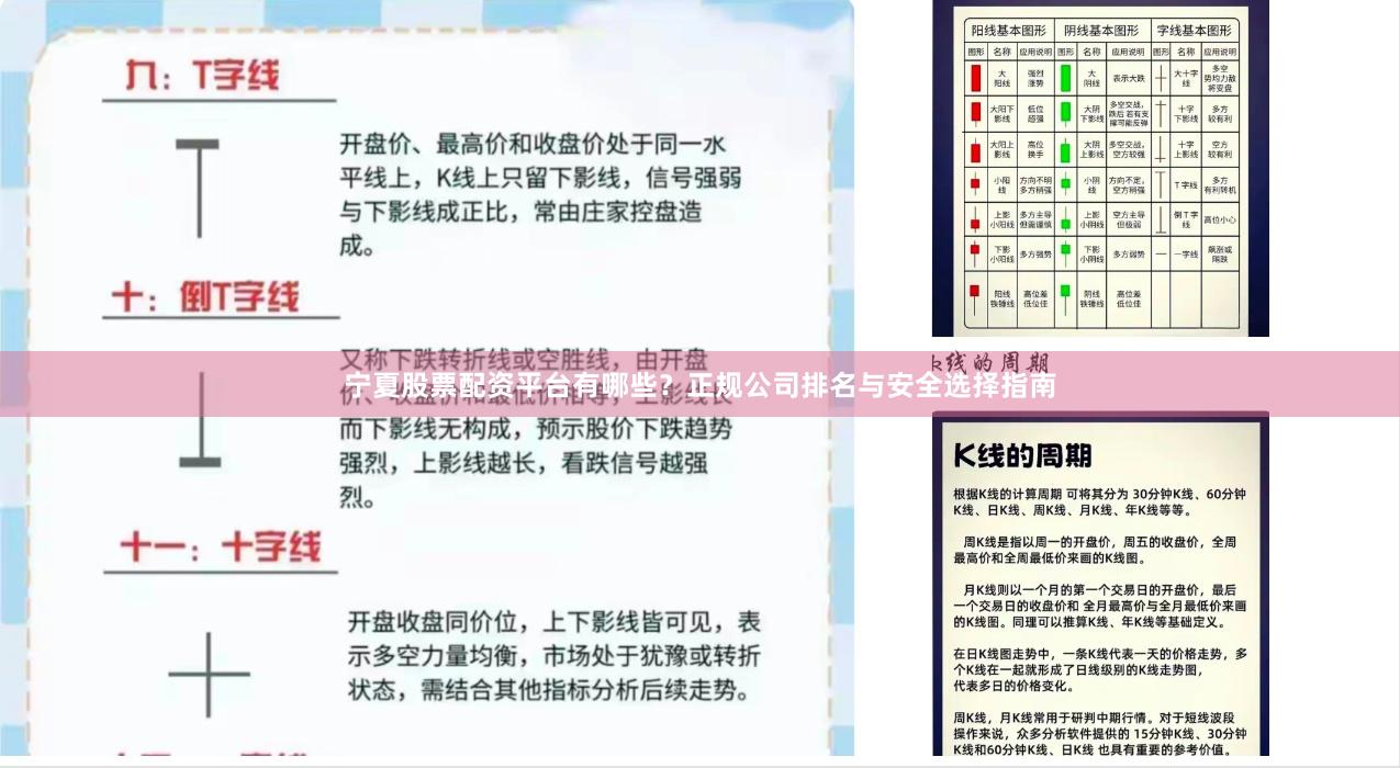 宁夏股票配资平台有哪些？正规公司排名与安全选择指南