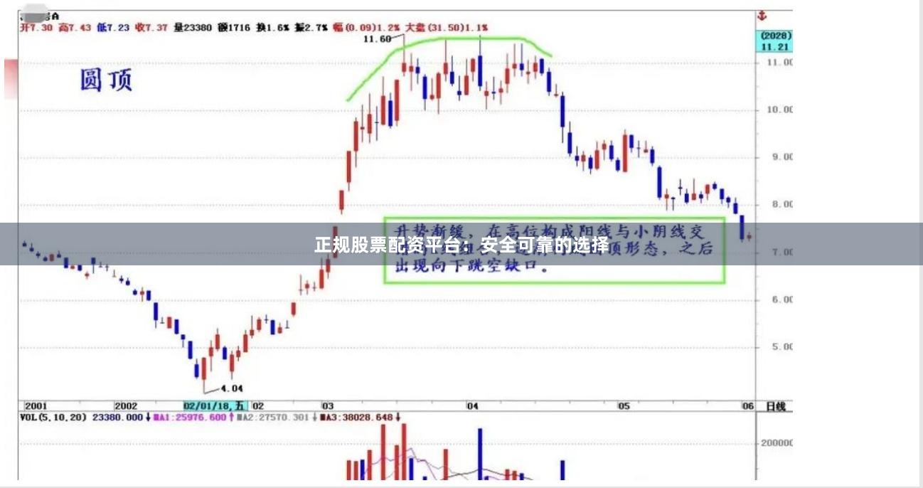 正规股票配资平台：安全可靠的选择