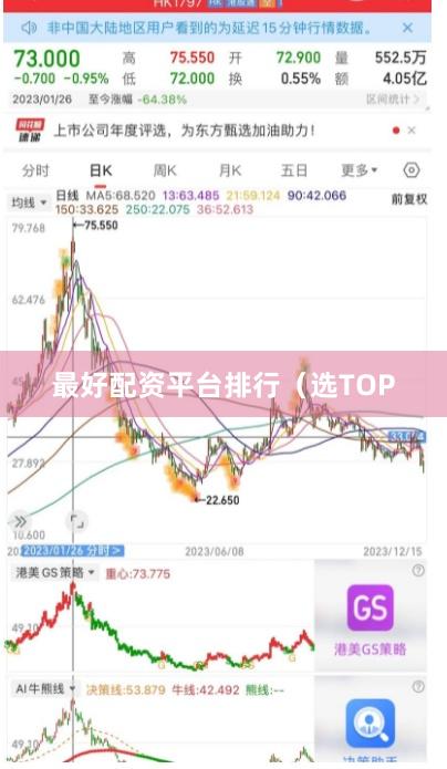最好配资平台排行（选TOP